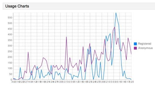 pathable stats