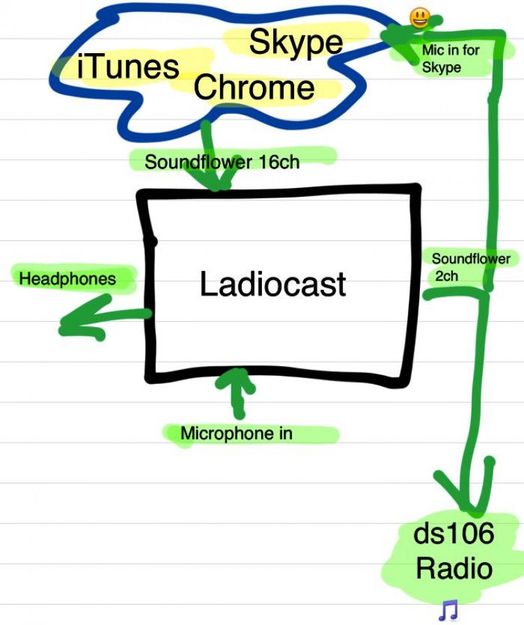 Nicecast License Key Free