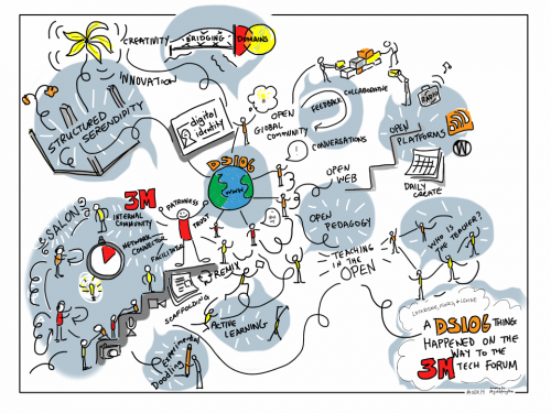 3M DS106 visual notes by Giulia Forysthe