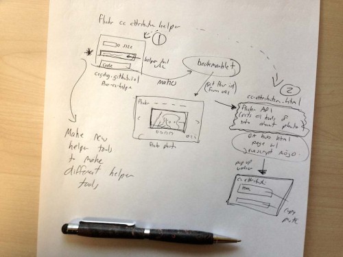 flickr-cc-helper-sketch