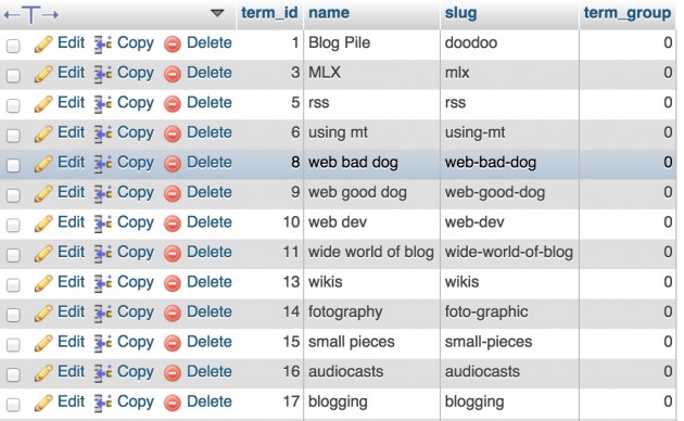 The wp_terms database table for this blog