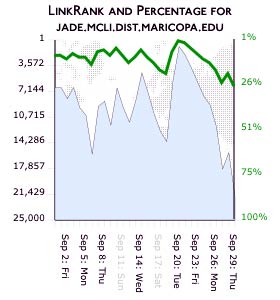 Site-Rank-Percentile