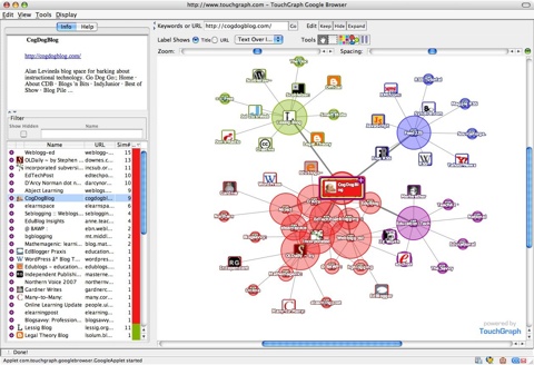 Touchgraph-Cdb-Url