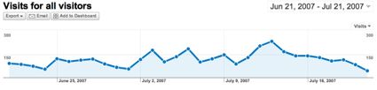 visits.jpg