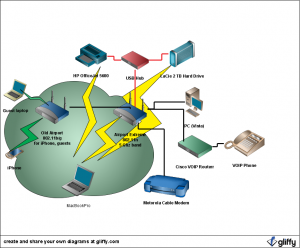 office_network