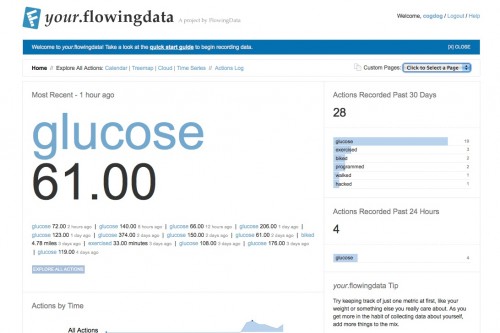 flowingdata