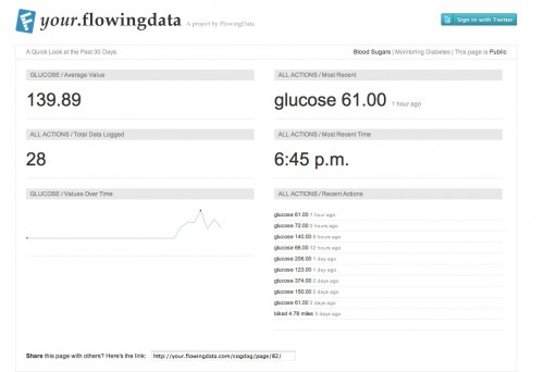 yfd glucose page