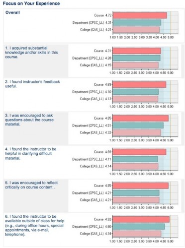 Fall 2012 ds106 Course Evaluations – CogDogBlog