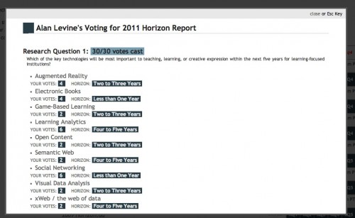 2011 voting