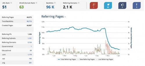 ahrefs-500x228.jpg