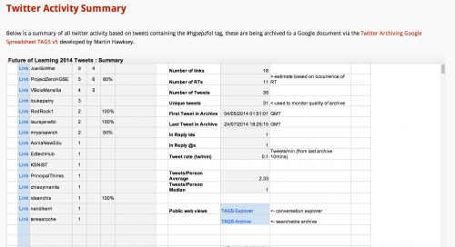 twitter summary