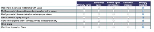 cigna survey