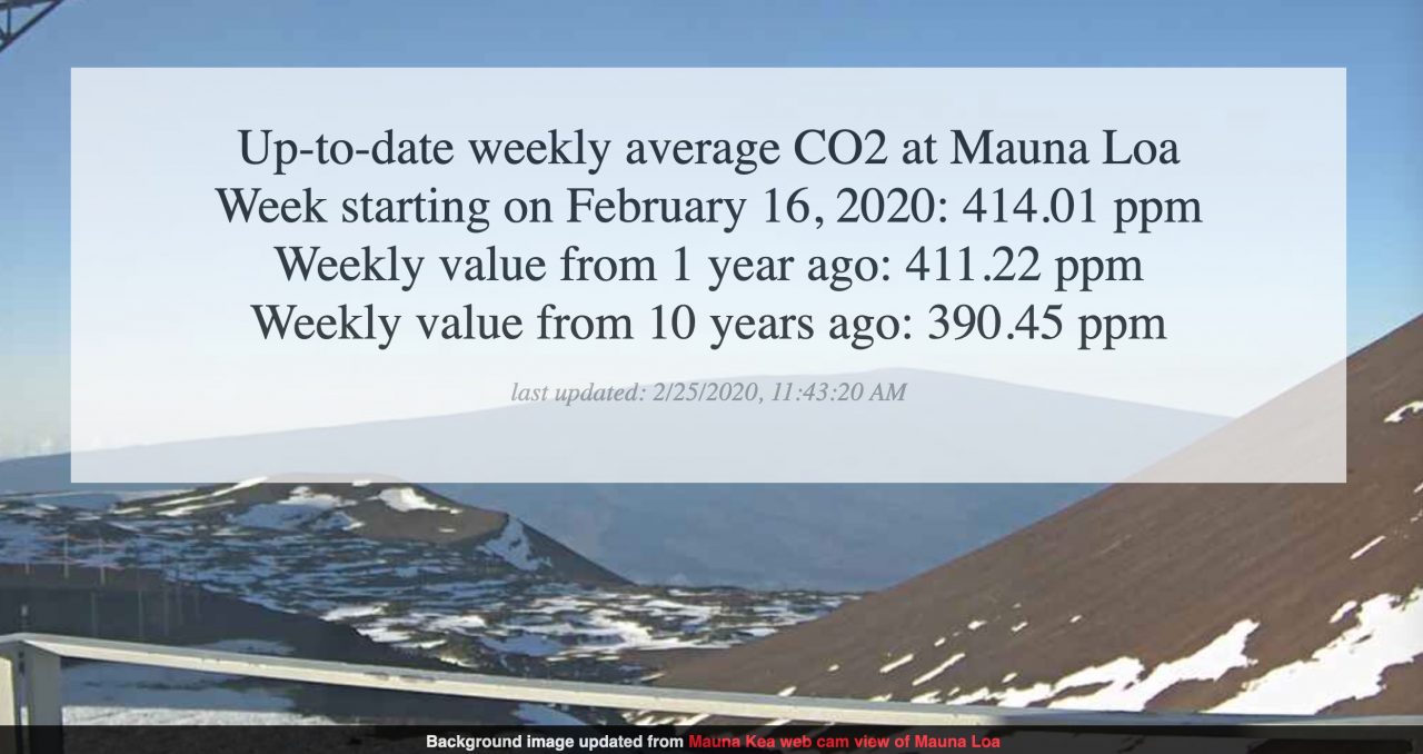 The same data as shown above, but sitting above a photo of the Mauna Loa volcano