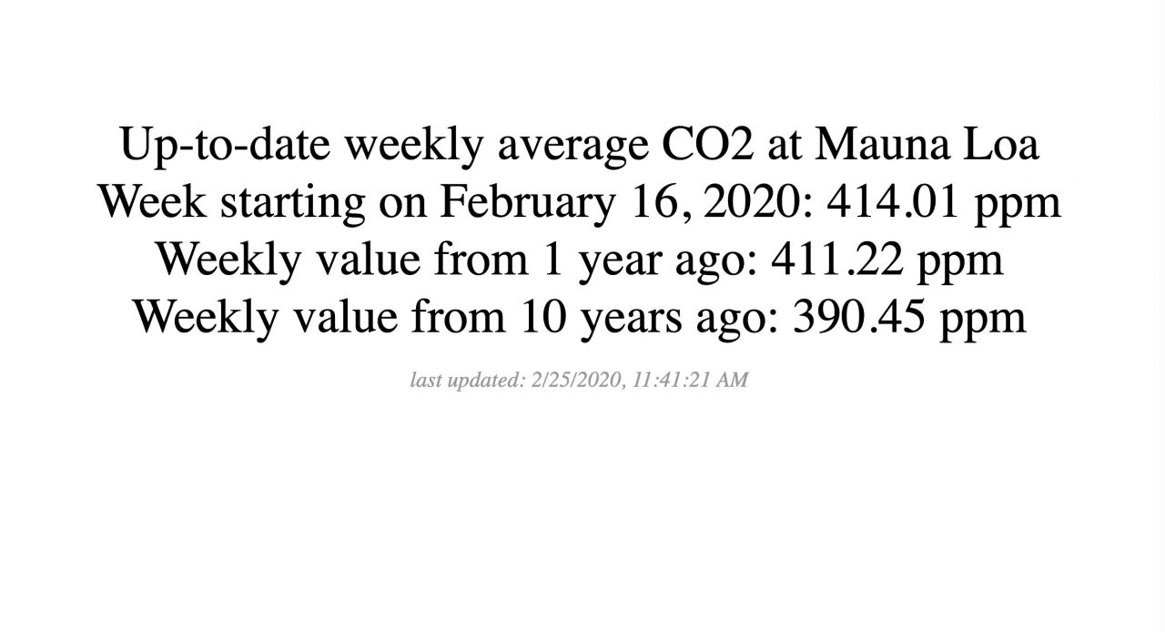 Up-to-date weekly average CO2 at Mauna Loa
Week starting on February 16, 2020: 414.01 ppm
Weekly value from 1 year ago: 411.22 ppm
Weekly value from 10 years ago: 390.45 ppm