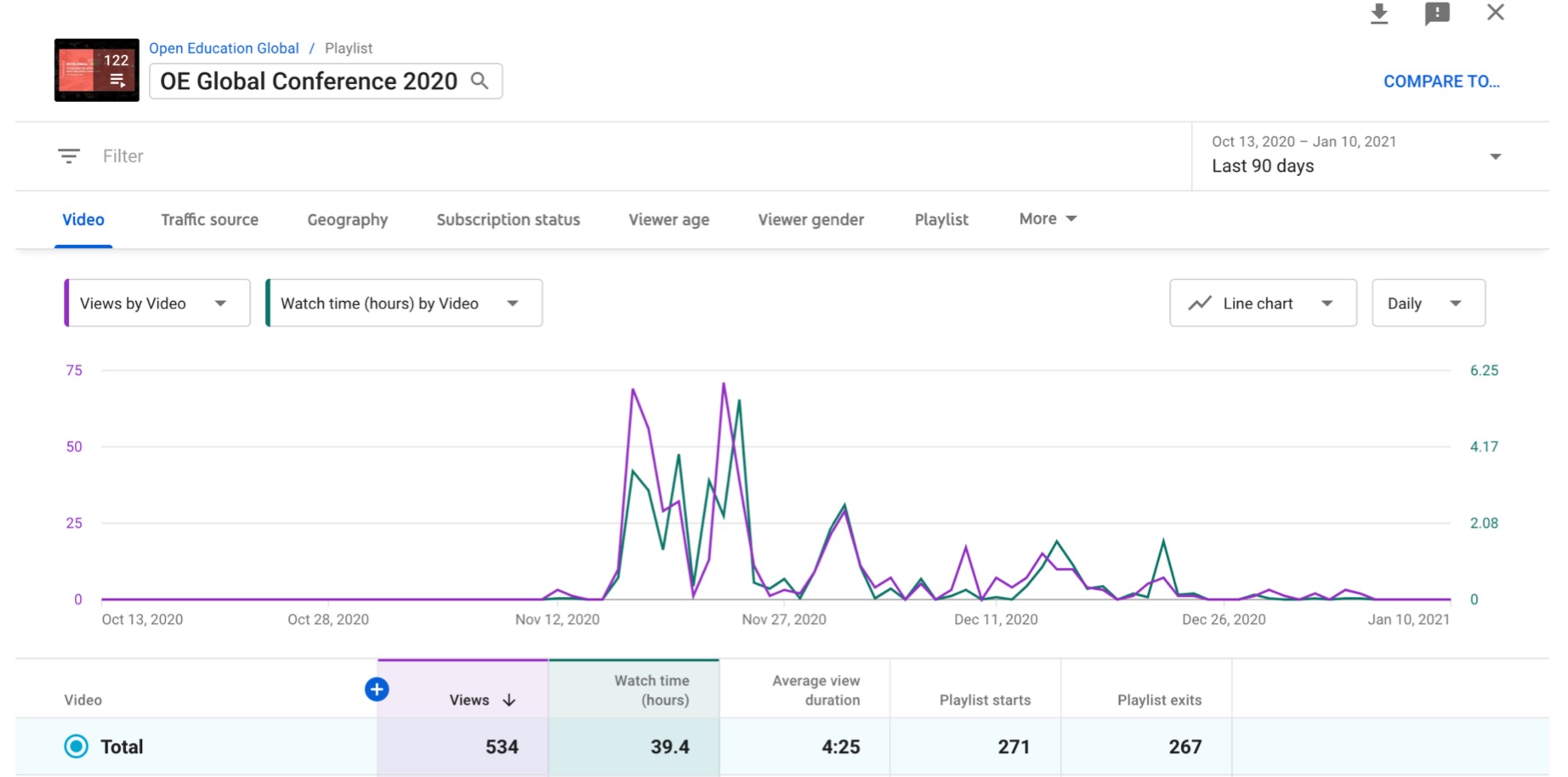 In the Rear View Mirror: OE Global Conference 2020 – CogDogBlog