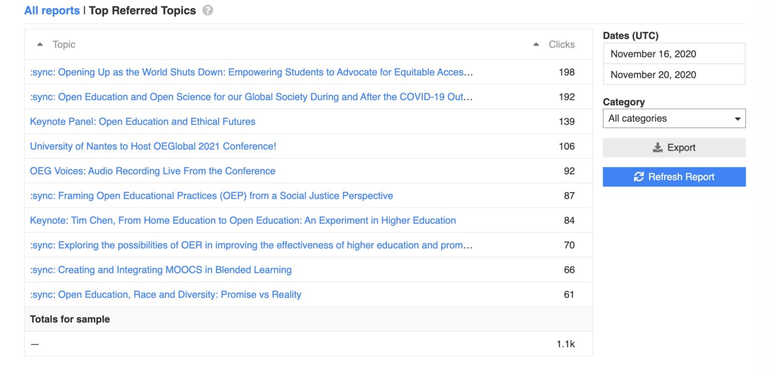 In the Rear View Mirror: OE Global Conference 2020 – CogDogBlog