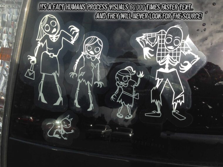 One of those stickers on the bac of vehicle typically of a sweet family, but these are zombie figures, even a zombie cat. Ragged text at the tip reads -- ts a fAct Humans process visuals 60,000 times faster text... and they will never look for the source!