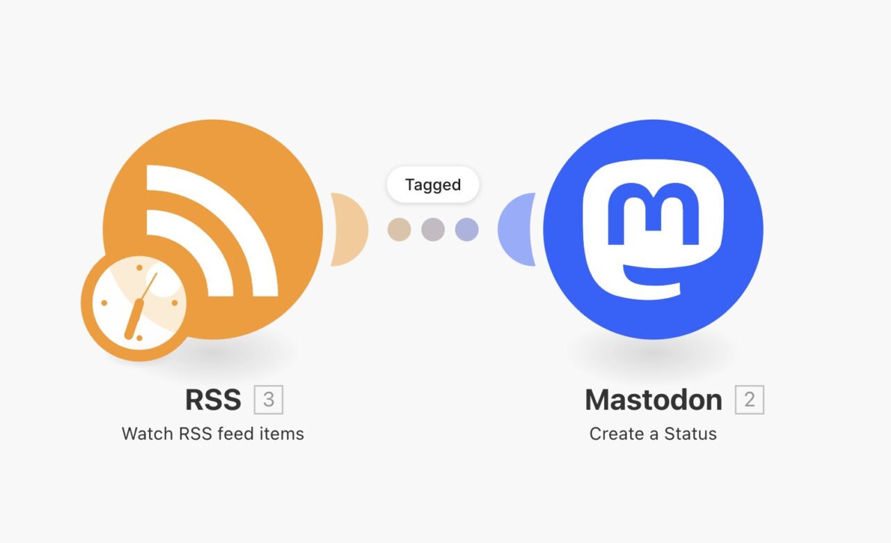 Make.com Integration scenario triggered by Watch RSS feed on elft connecting to Create a Status on Mastodon on the right