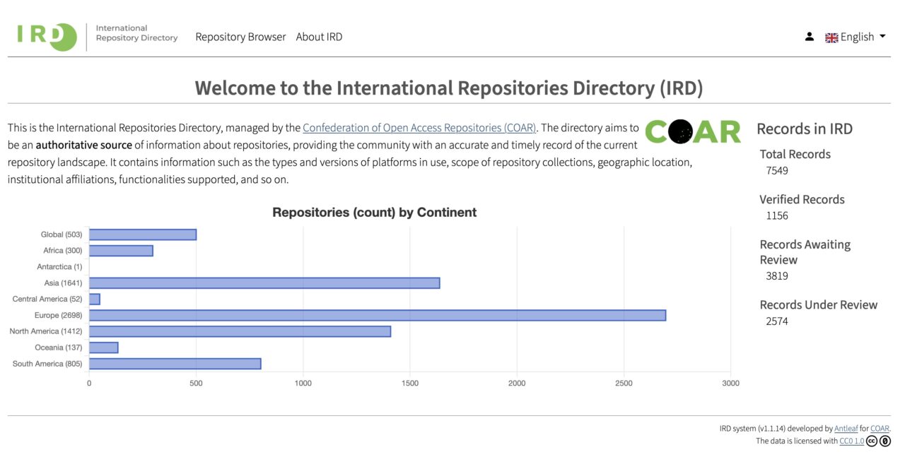 Landing page for the International Repositories Directory indicating 7549 records and a histogram of the number of repositories per continent.