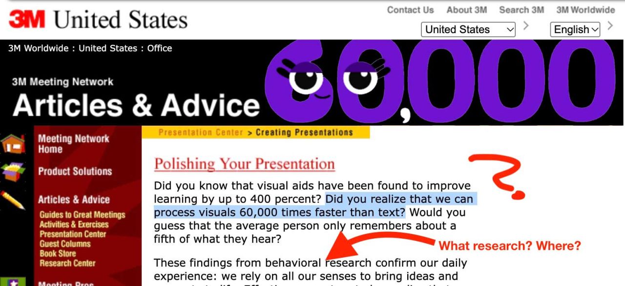 Once posted by 3M as Polishing your presentation. A hand scribble has a question mark next to the opening paragraph and an arrow pointing to the statement about research asking What reseatch? Where? This is the article introdution: Did you know that visual aids have been found to improve learning by up to 400 percent? Did you realize that we can process visuals 60,000 times faster than text? Would you guess that the average person only remembers about a fifth of what they hear? These findings from behavioral research confirm our daily experience: we rely on all our senses to bring ideas and concepts to life.