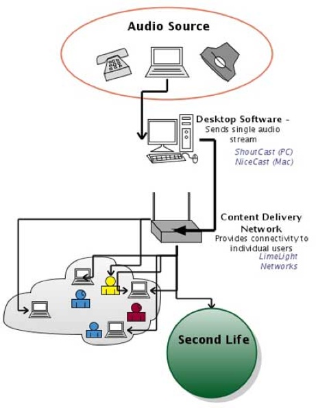 Sl-Audio-Cast2